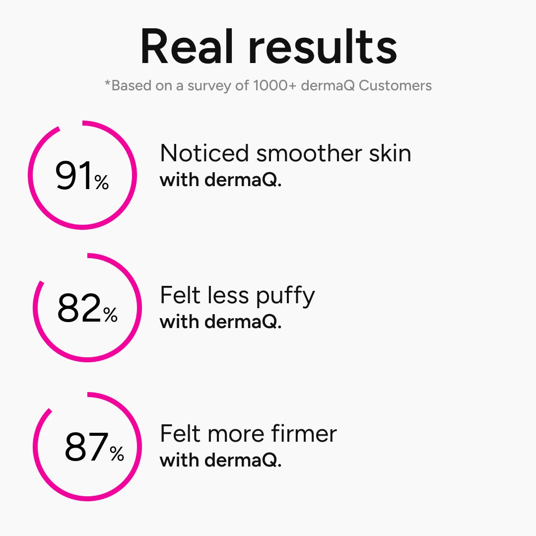 dermaQ 90-Day Kit